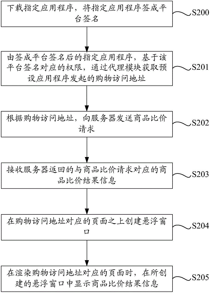 比價(jià)方法、裝置及終端與流程