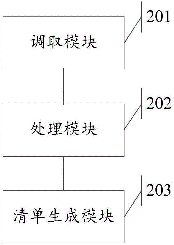 一种随货清单的生成方法及系统与流程