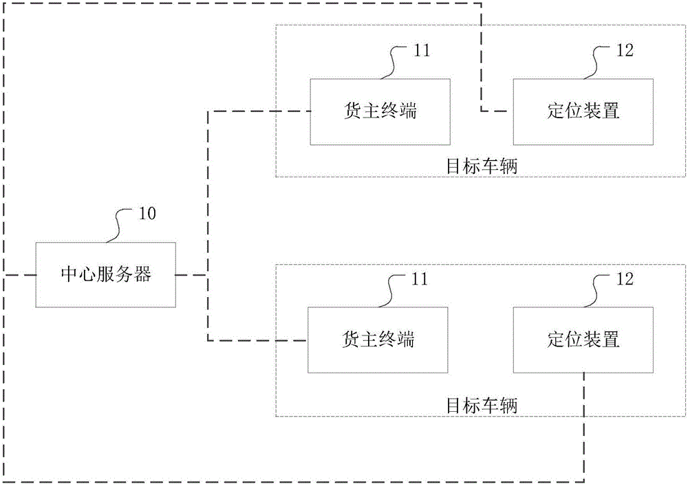 一种农产品交货管理方法及系统与流程