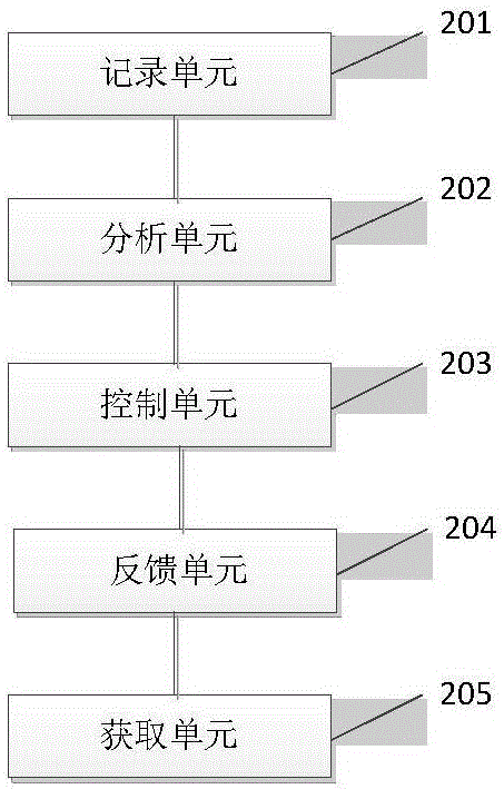 推荐视频广告的具体方法及系统与流程