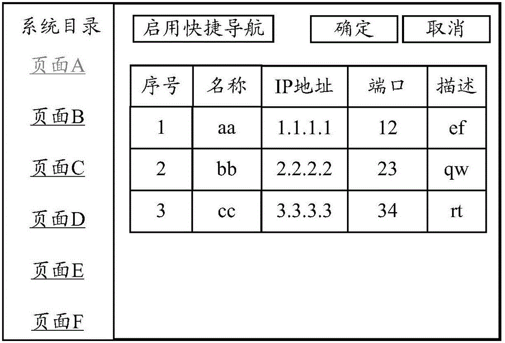 頁面配置方法及裝置與流程