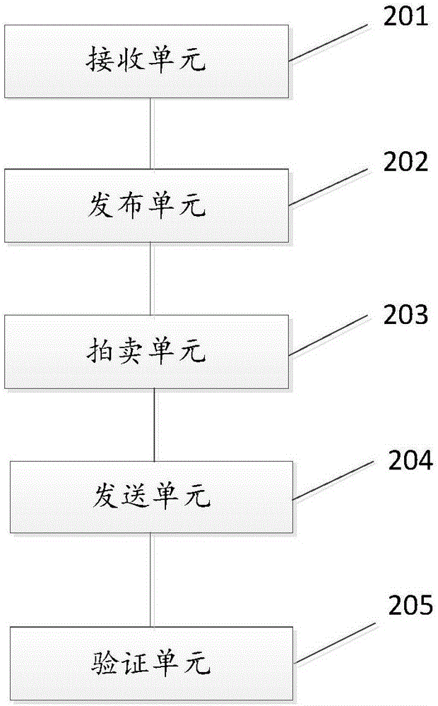 基于互聯(lián)網(wǎng)的房屋拍賣方法及系統(tǒng)與流程