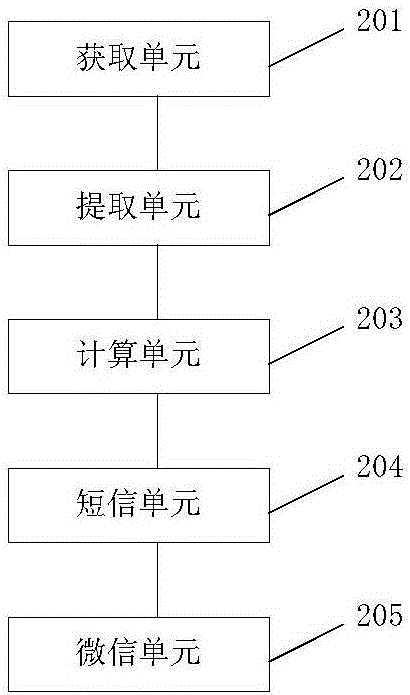 汽車物流的保費(fèi)理賠方法及系統(tǒng)與流程