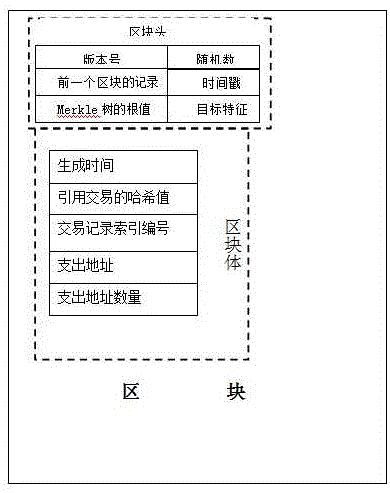 一種區(qū)塊鏈共識及同步方法、系統(tǒng)和裝置與流程