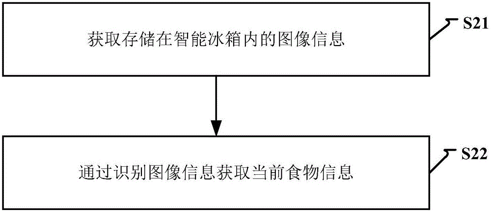 购物方法及装置与流程