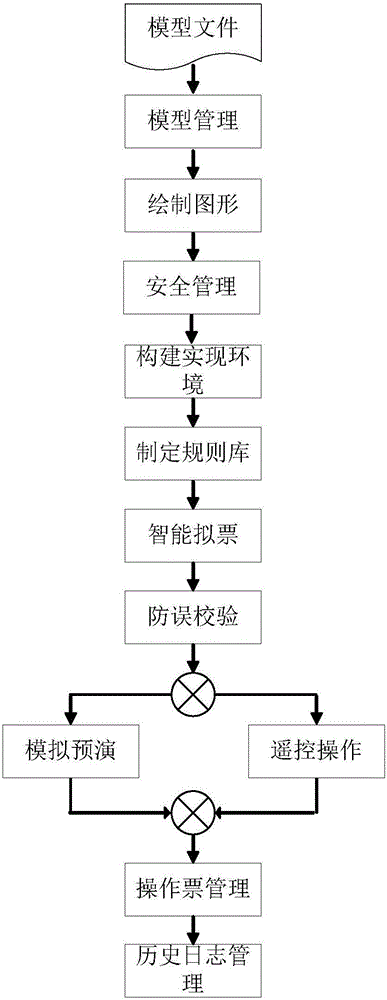 一種二次設備遙控操作票系統(tǒng)和二次設備遙控操作票的實現(xiàn)方法與流程