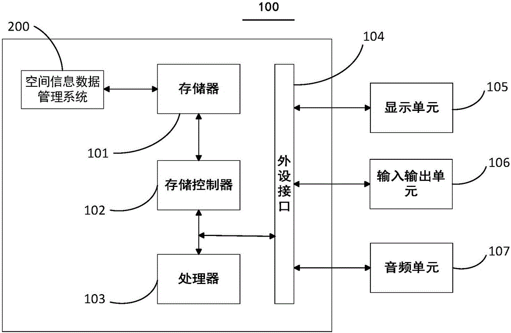 一種空間信息數(shù)據(jù)管理方法及系統(tǒng)與流程