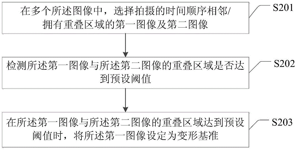 一种全景图像拼接的方法及装置与流程