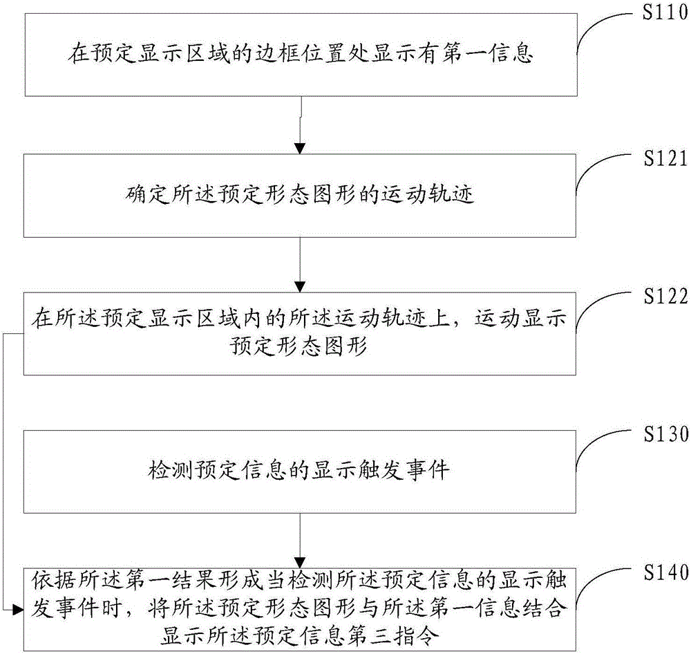 信息處理方法及電子設(shè)備與流程