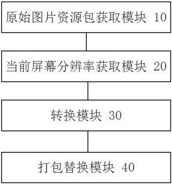 一種圖片處理方法和系統(tǒng)與流程