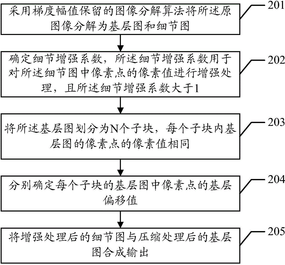 一種圖像處理方法和圖像處理裝置與流程