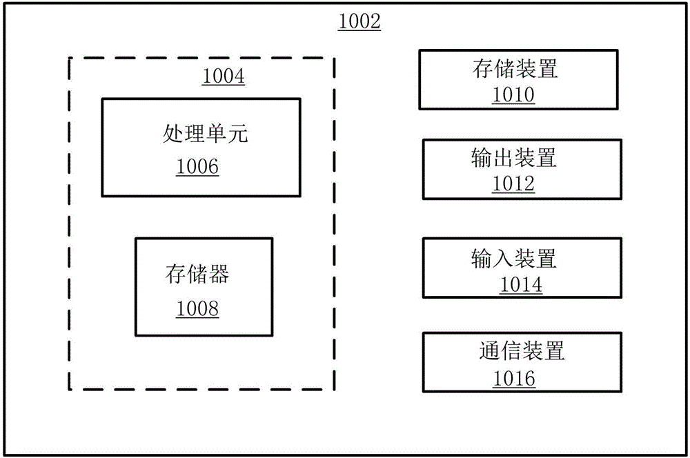 利用粒子系统进行图形处理的方法和装置与流程