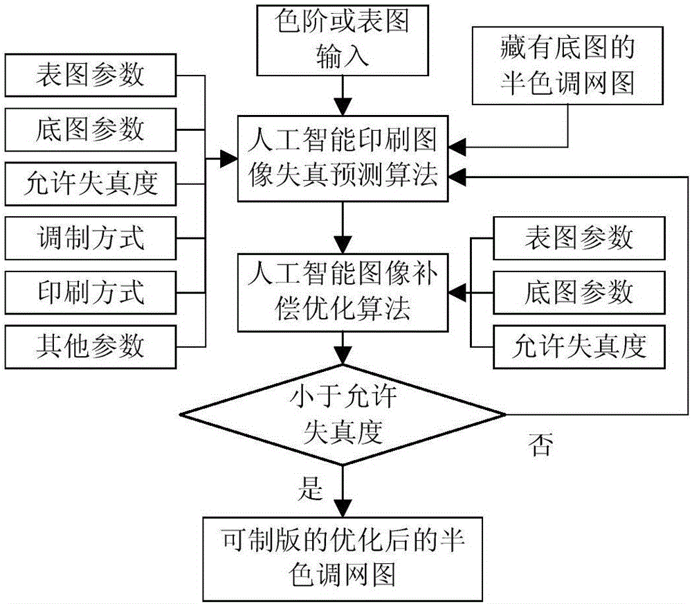 基于高保真藏图网屏的数字挂网方法及系统与流程