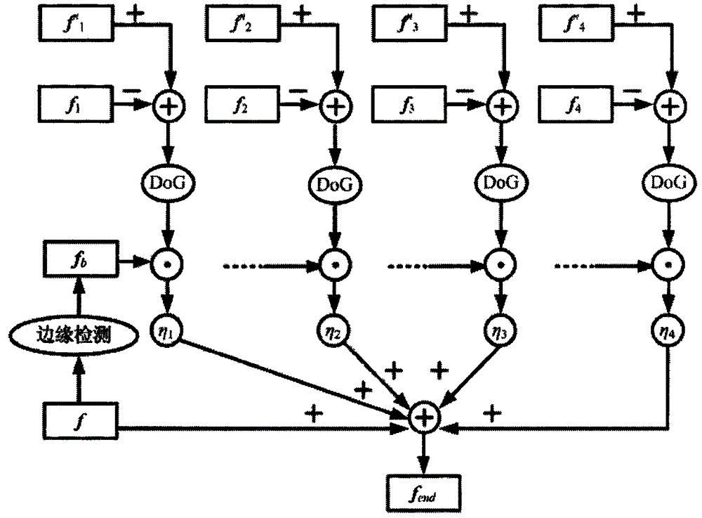 基于热扩散方程的多尺度CT图像去噪算法的制作方法与工艺