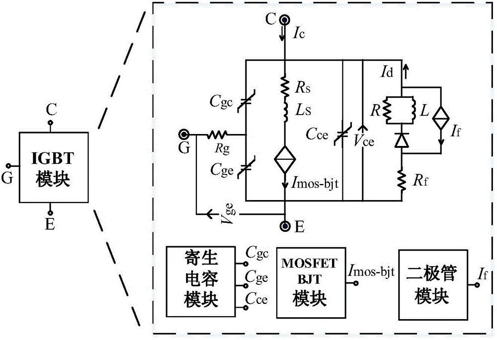一种热电耦合IGBT模块暂态模型建立方法与流程