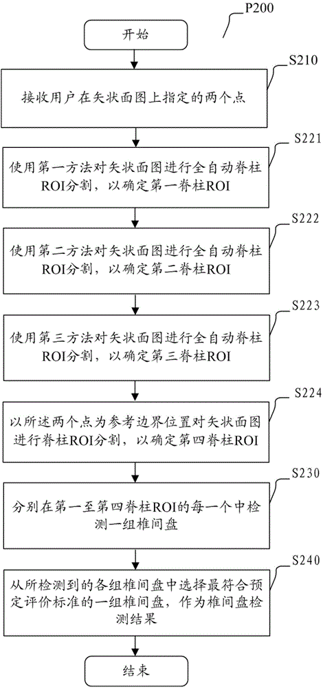 医学图像处理装置和方法以及医学成像设备与流程