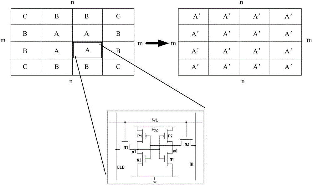 半导体器件阵列的参数确定方法和装置与流程