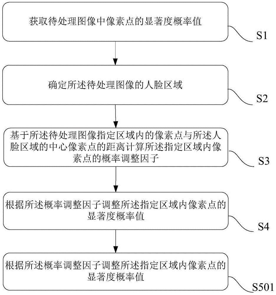 一種圖像數(shù)據(jù)處理方法及裝置與流程