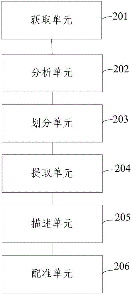 一種基于多個(gè)光譜圖像的配準(zhǔn)方法以及裝置與流程