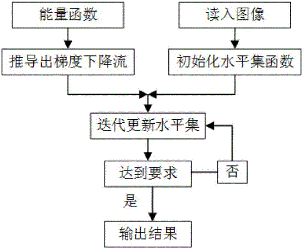 基于混合自適應(yīng)水平集模型與多通道結(jié)合的TFT LCD mura缺陷檢測(cè)方法與流程