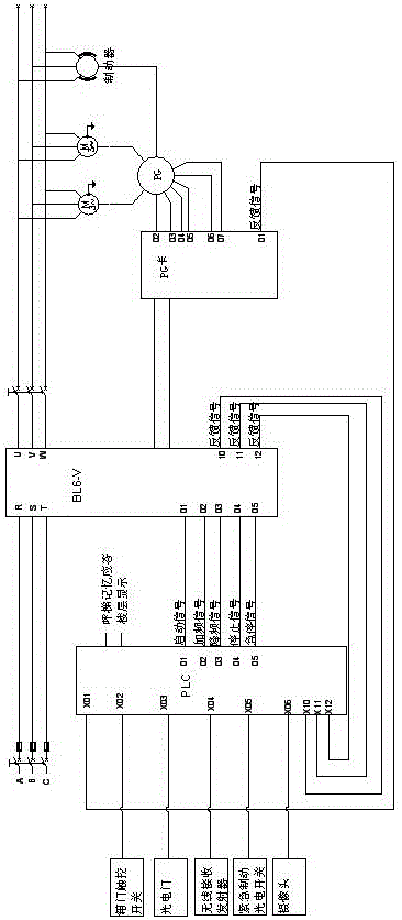 室内建筑施工升降机智能操控系统的制作方法与工艺