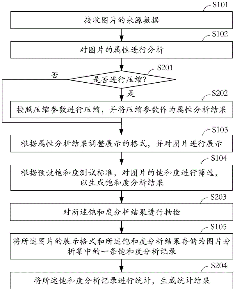 圖片分析方法及分析系統(tǒng)與流程