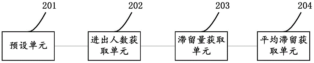 一種客流統(tǒng)計(jì)分析方法、裝置及系統(tǒng)與流程