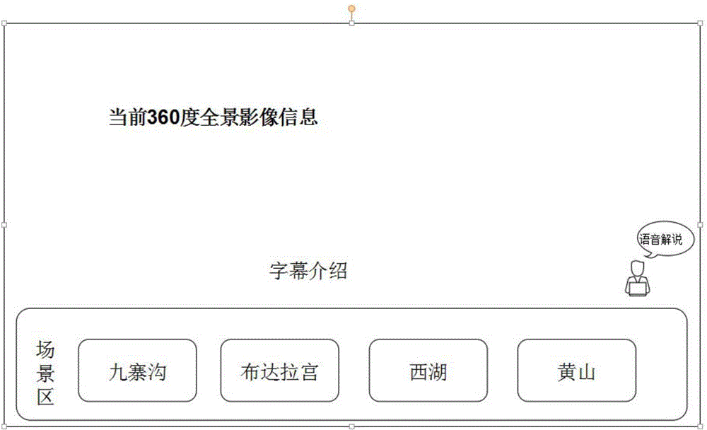 一種虛擬場(chǎng)景體驗(yàn)系統(tǒng)的設(shè)計(jì)方法與流程