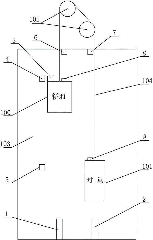 一种电梯轿厢紧急保护装置的制作方法