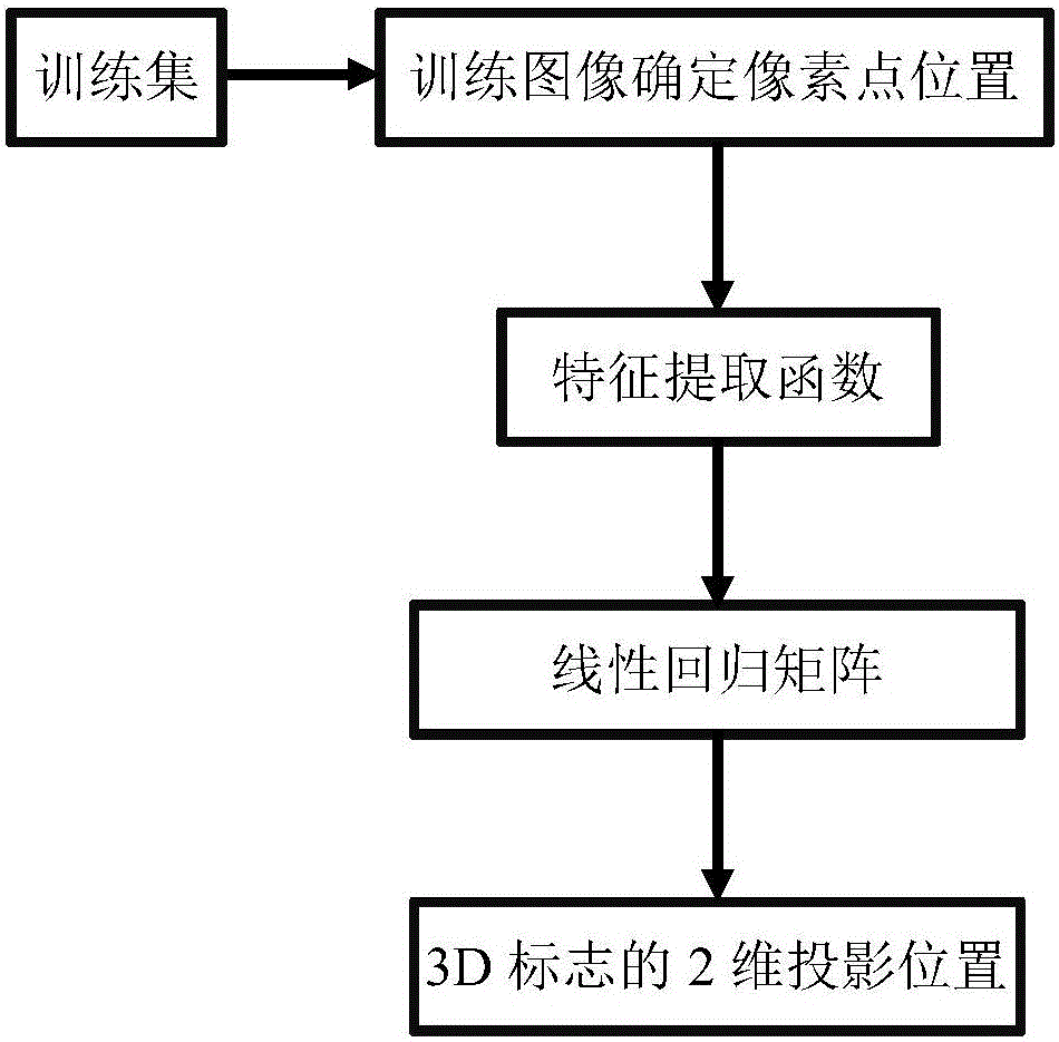 一種基于視頻圖像的3D人臉網(wǎng)格重構(gòu)方法與流程