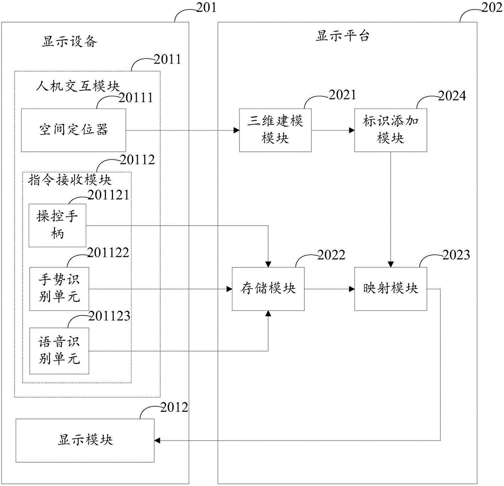 基于虛擬現(xiàn)實的數(shù)字展示系統(tǒng)和方法與流程