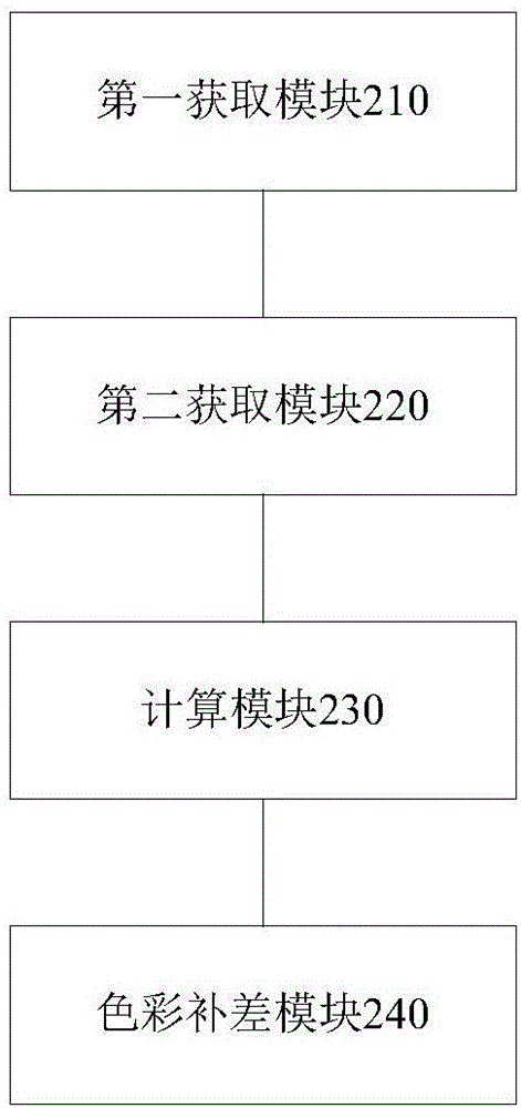 一種彩色三維模型色彩平滑方法及裝置與流程