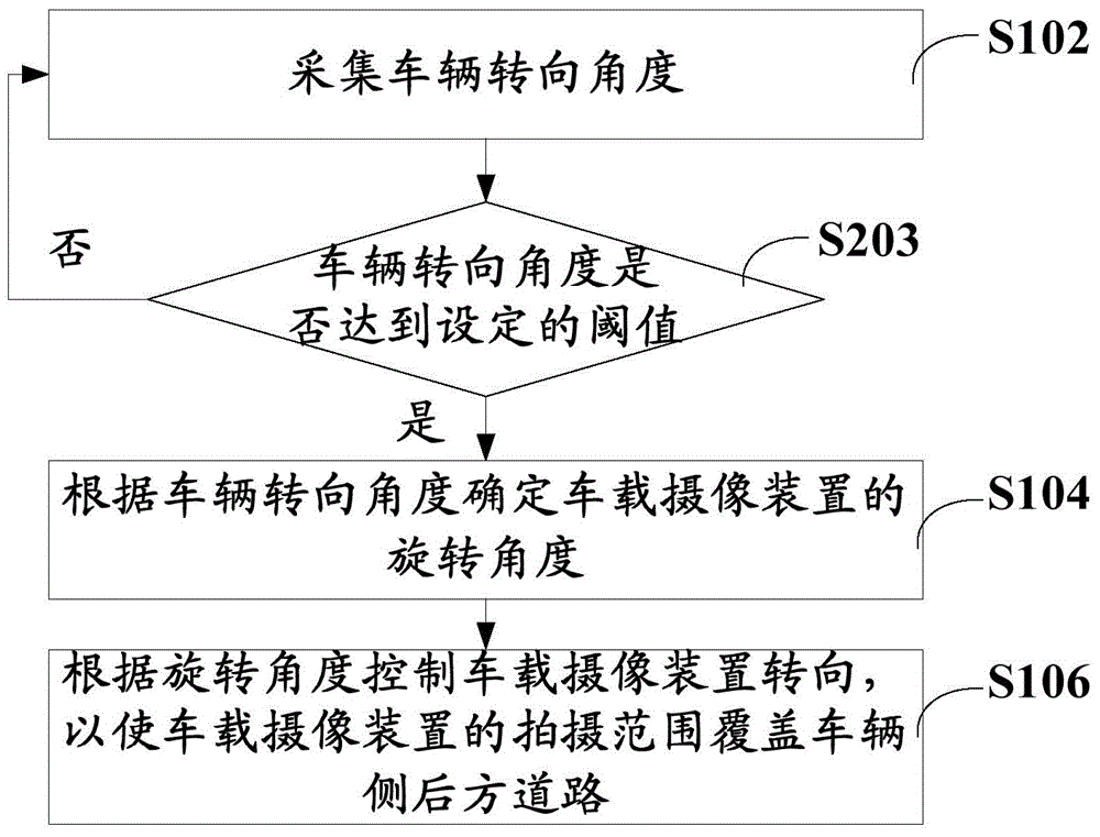 车载视频拍摄控制方法和装置与流程