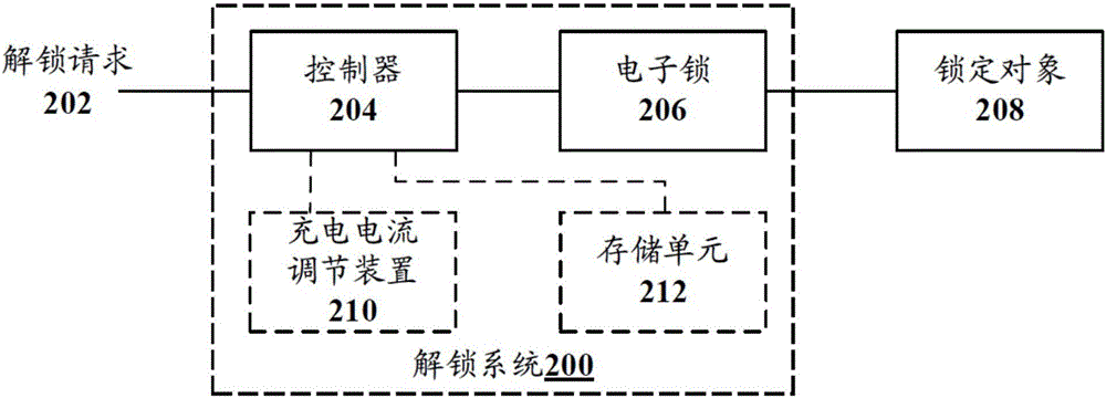 用于解锁的移动终端和电子钥匙的制作方法与工艺