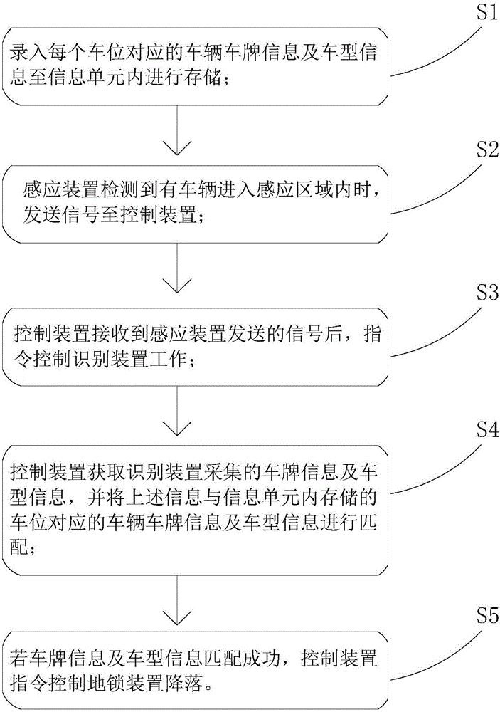 一種車位自動解鎖系統(tǒng)及方法與流程