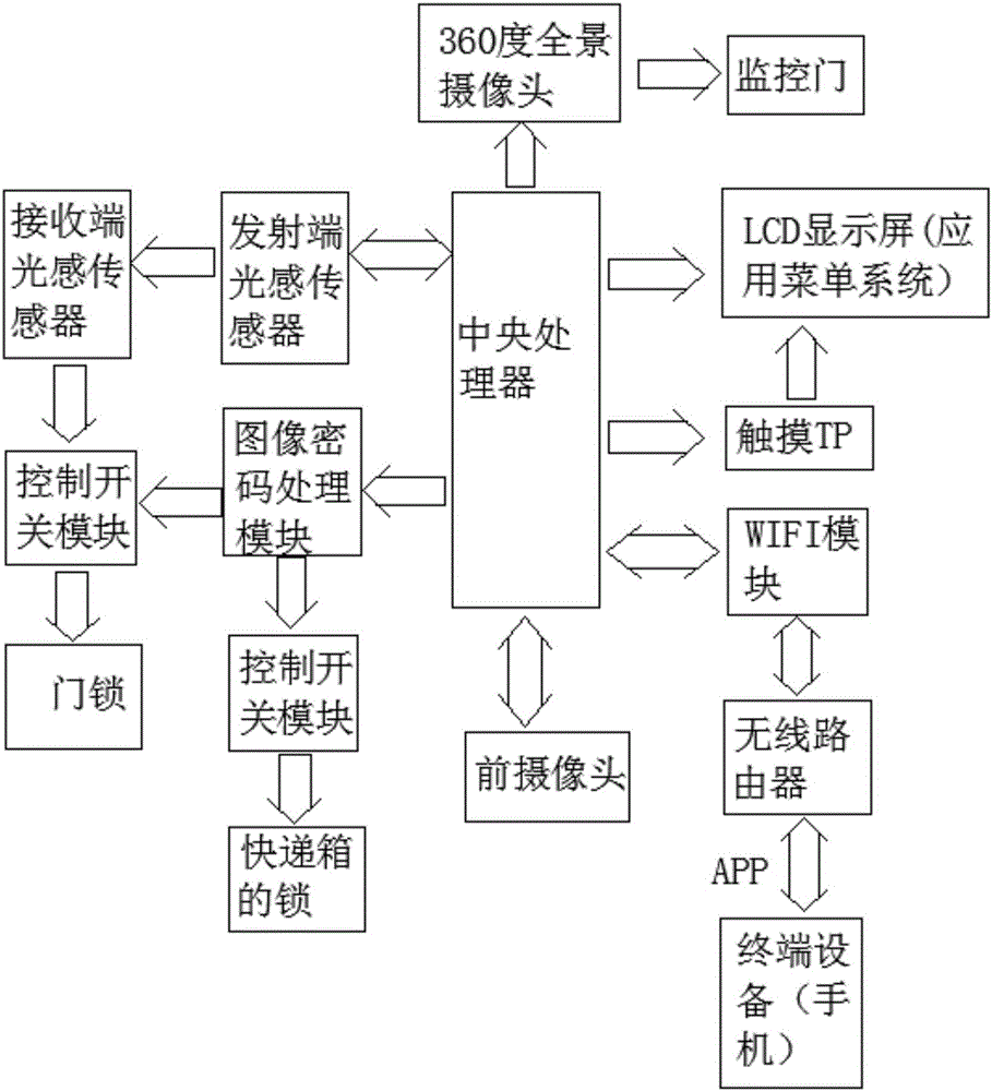 帶視頻監(jiān)控遠(yuǎn)程開(kāi)鎖系統(tǒng)的智能鎖的制作方法與工藝