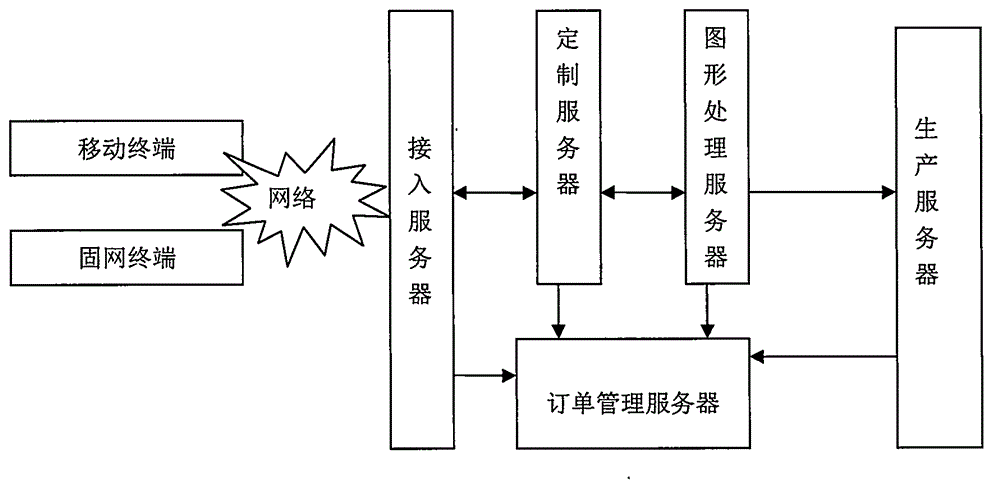 服裝個(gè)性圖案定制系統(tǒng)的制作方法與工藝