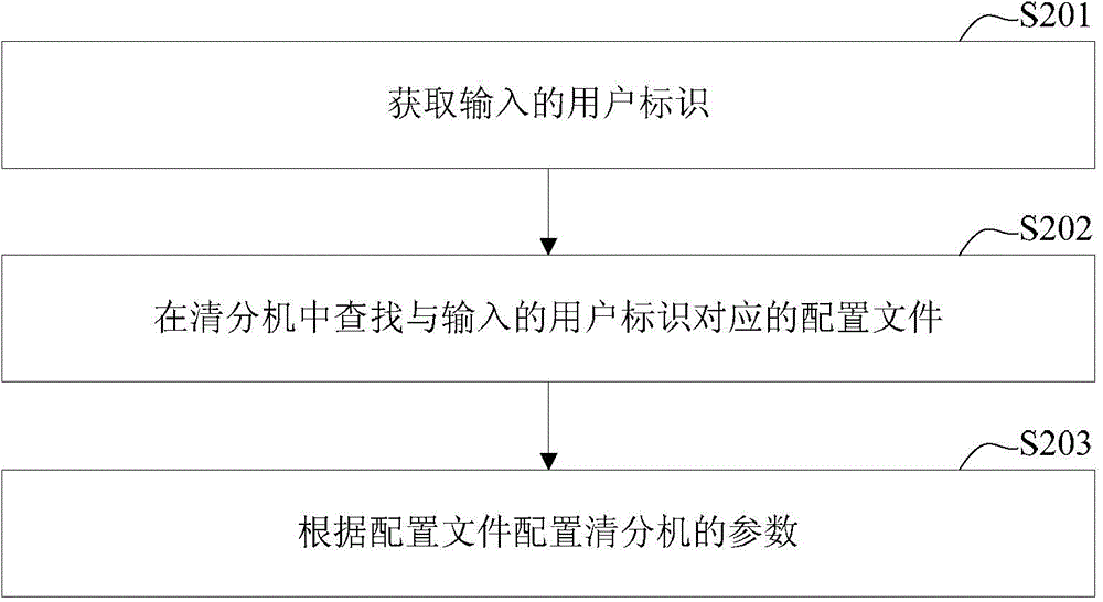 清分機(jī)及其參數(shù)配置方法和裝置與流程