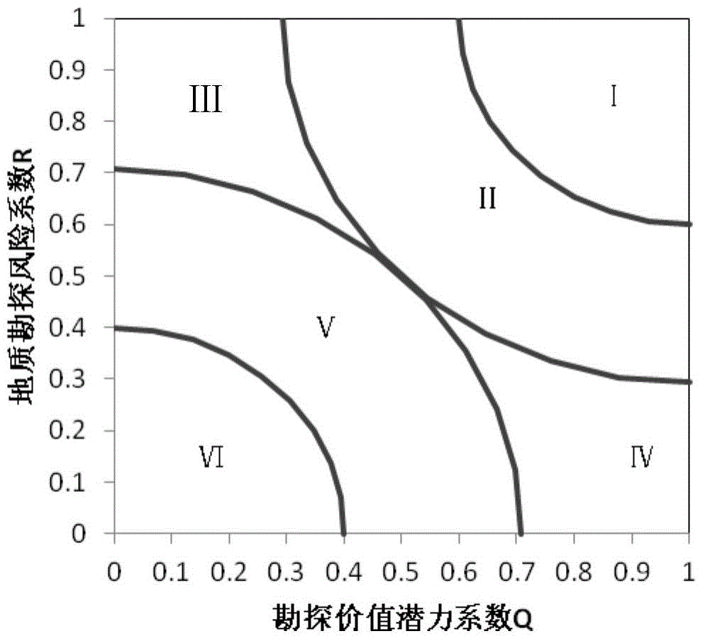 一種對油氣單元的探礦權(quán)參數(shù)進行分類的方法與流程