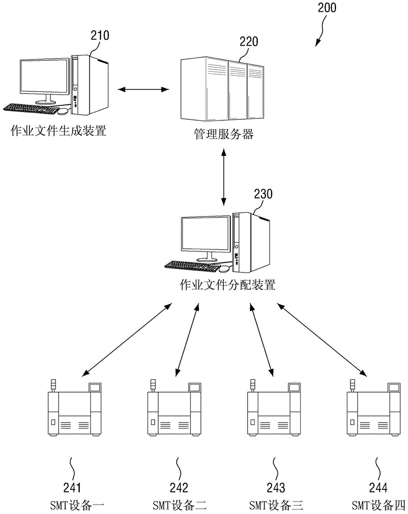 数据管理装置及方法与流程