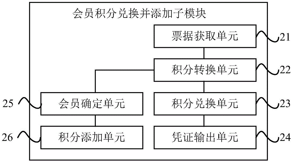 兌換服務(wù)設(shè)備及其實(shí)現(xiàn)方法與流程