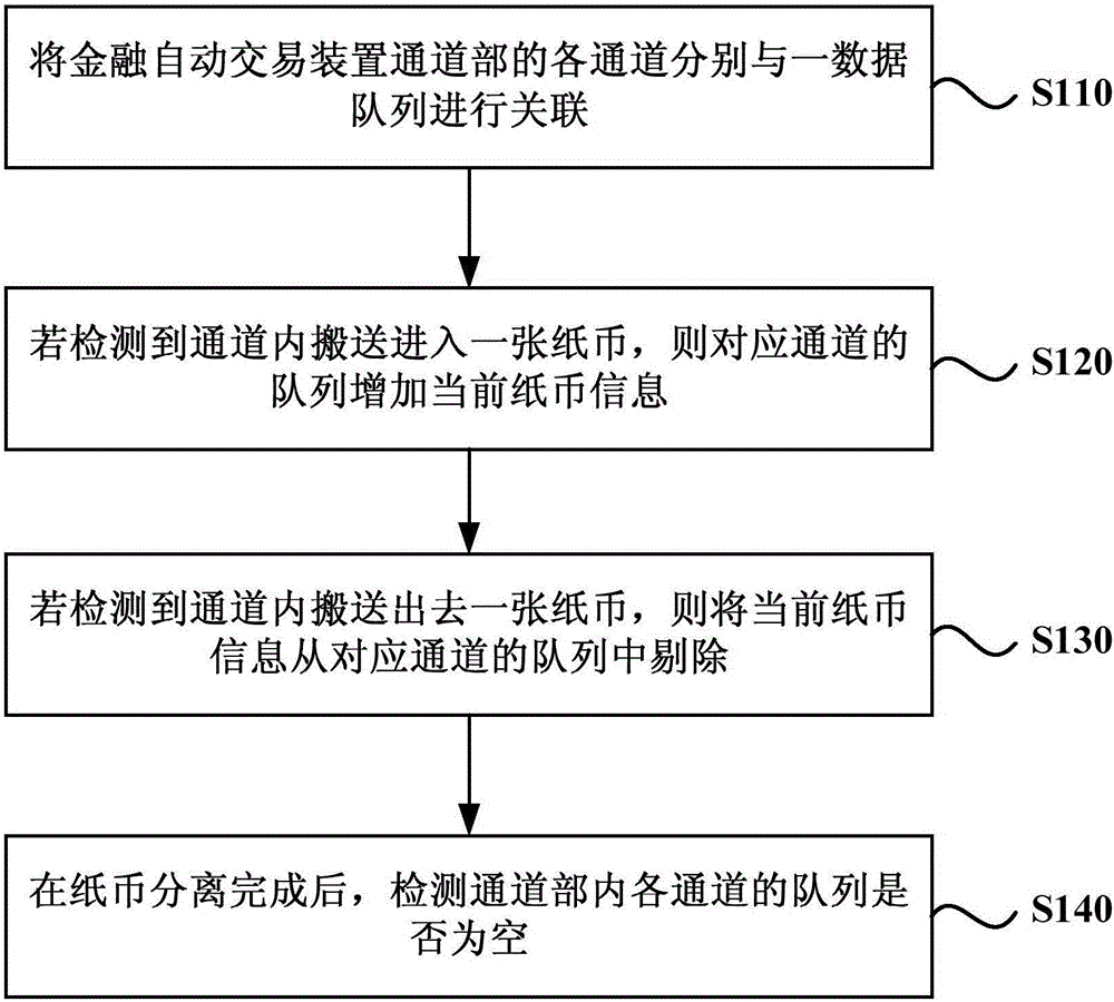 紙幣殘留檢測方法及裝置與流程