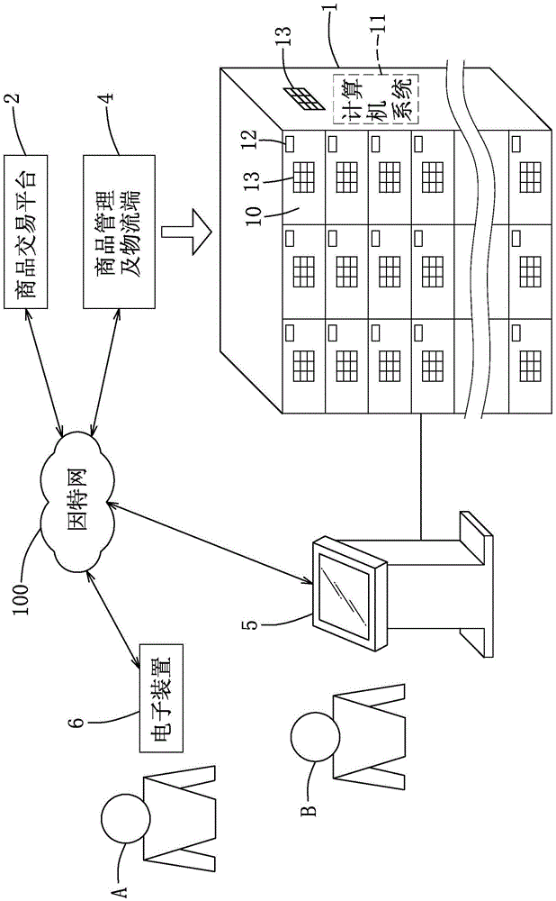 应用储物柜的商品交易方法及储物柜系统与流程