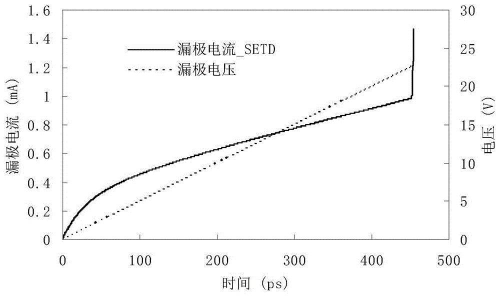 高功率電磁脈沖作用下MESFET電熱一體化分析方法與流程