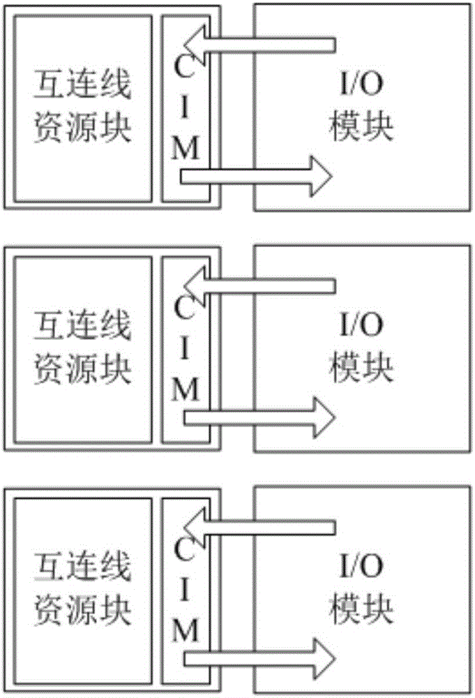 FPGA逻辑块阵列的版图布局方法及版图布局与流程