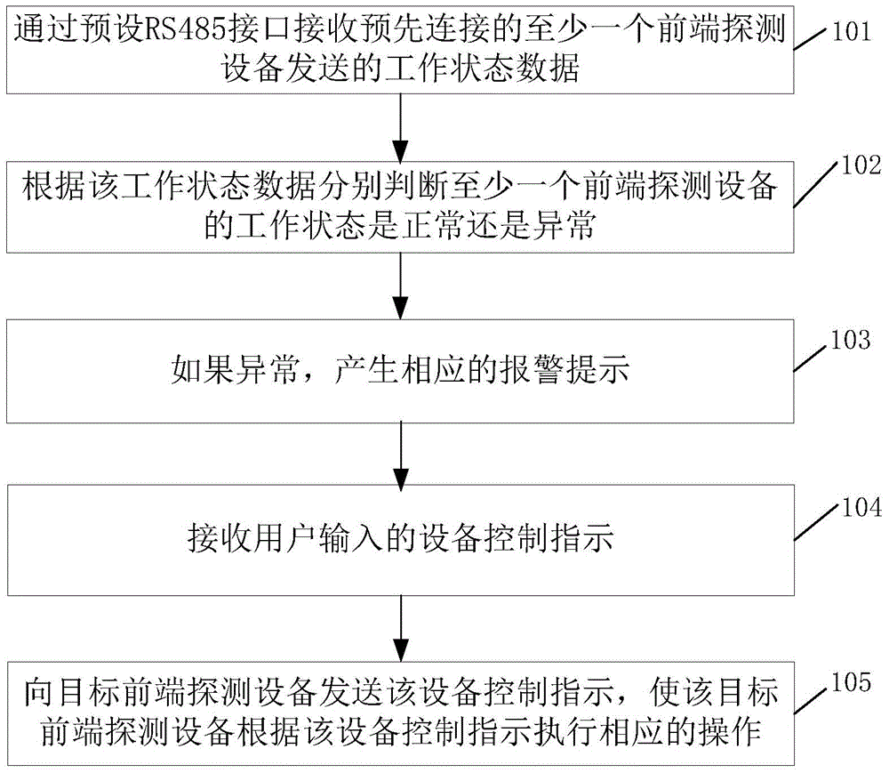 远程报警方法与流程