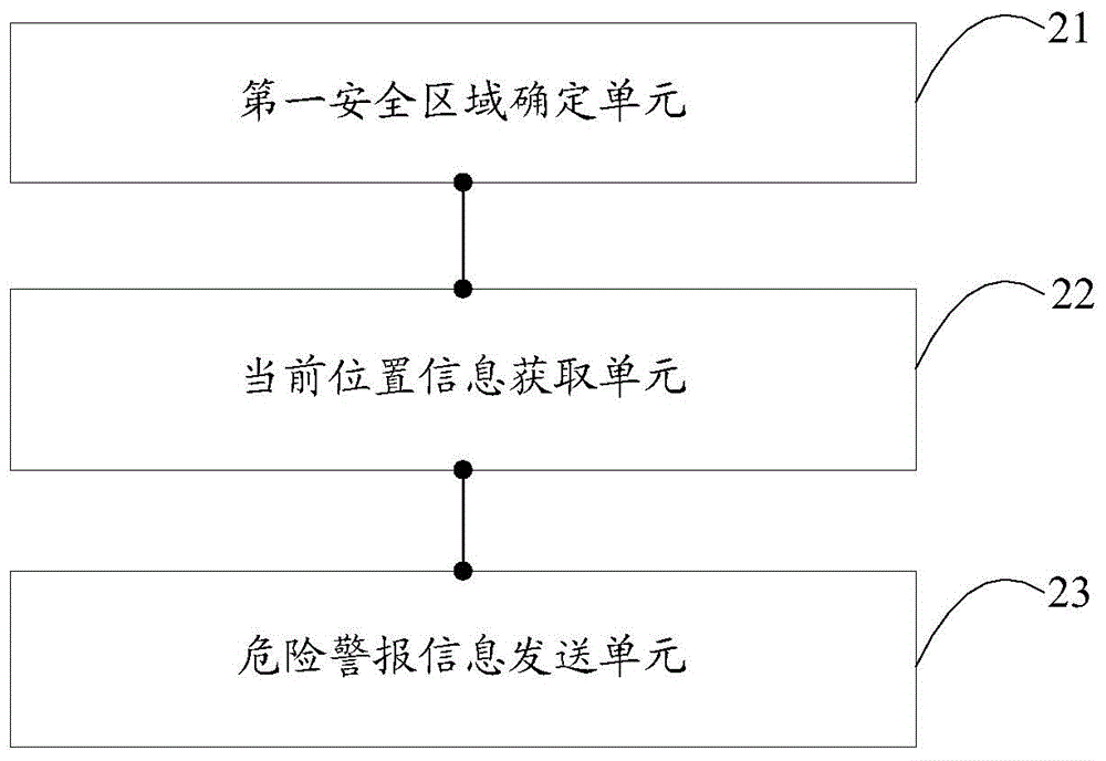 基于移動終端的報警方法及裝置與流程