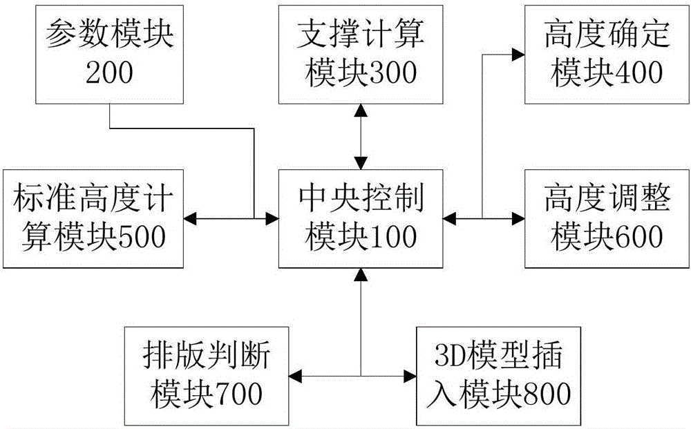 一种用于3D打印模型自动排版的方法和系统与流程