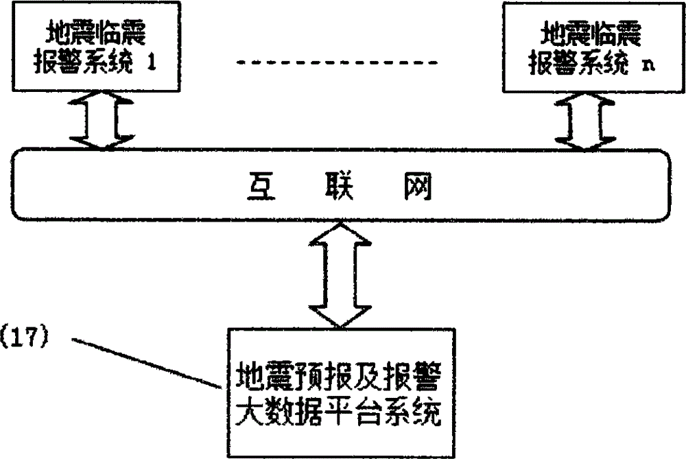 地震临震报警系统的制作方法与工艺