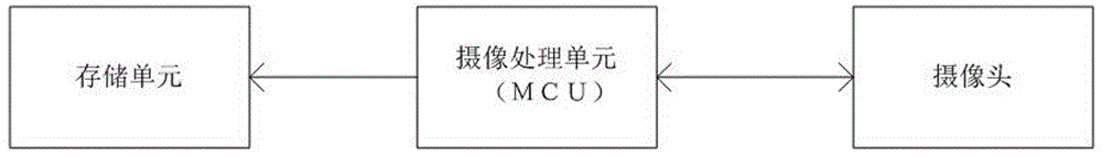 一種具有攝像功能的無線便攜氣體檢測報(bào)警裝置的制作方法